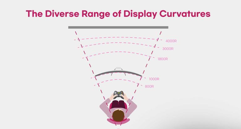 نمایشگر OLED خم شونده
