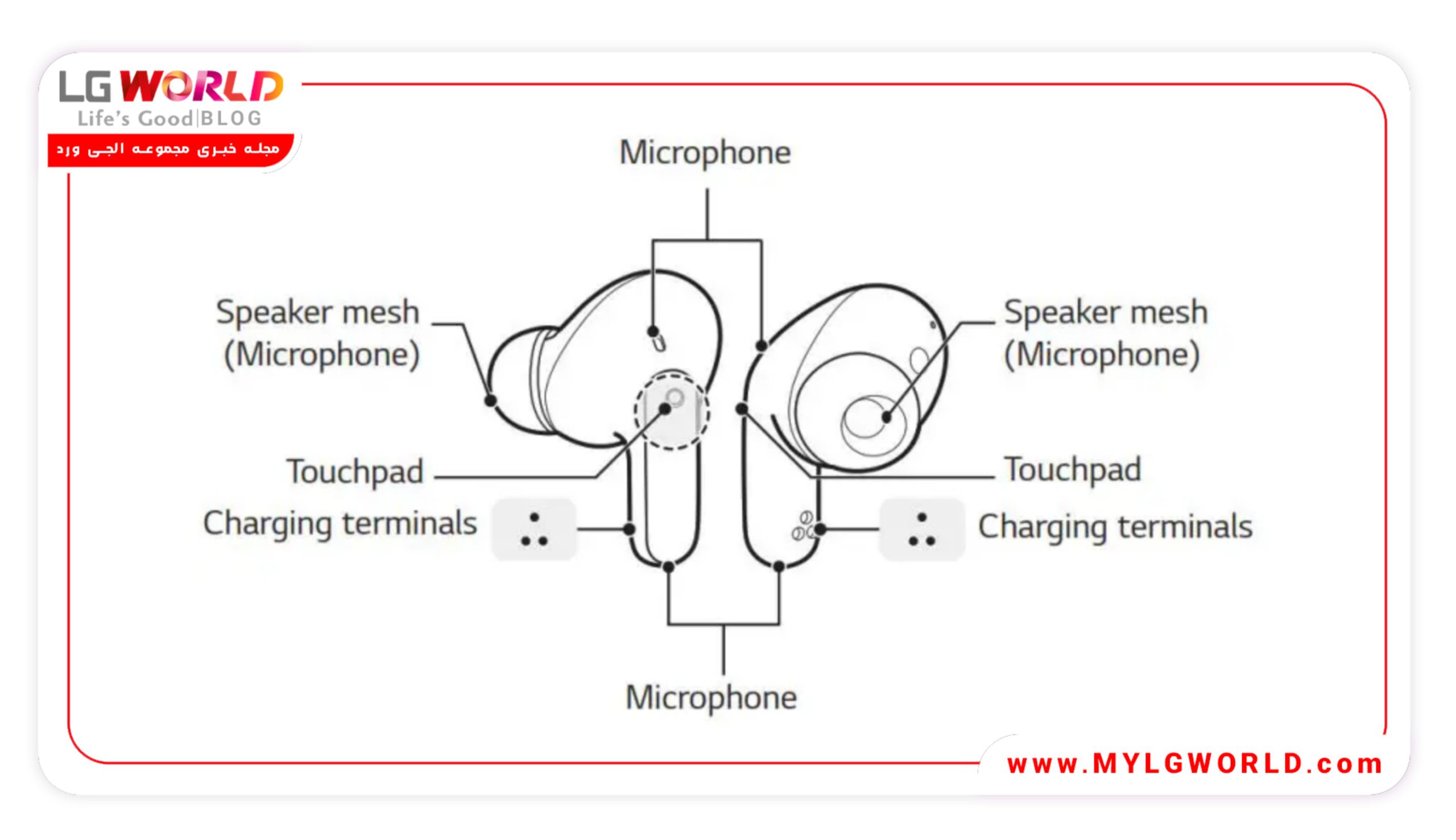 قیمت و خرید ایربادز ال جی مدل LG TONE Free FP5