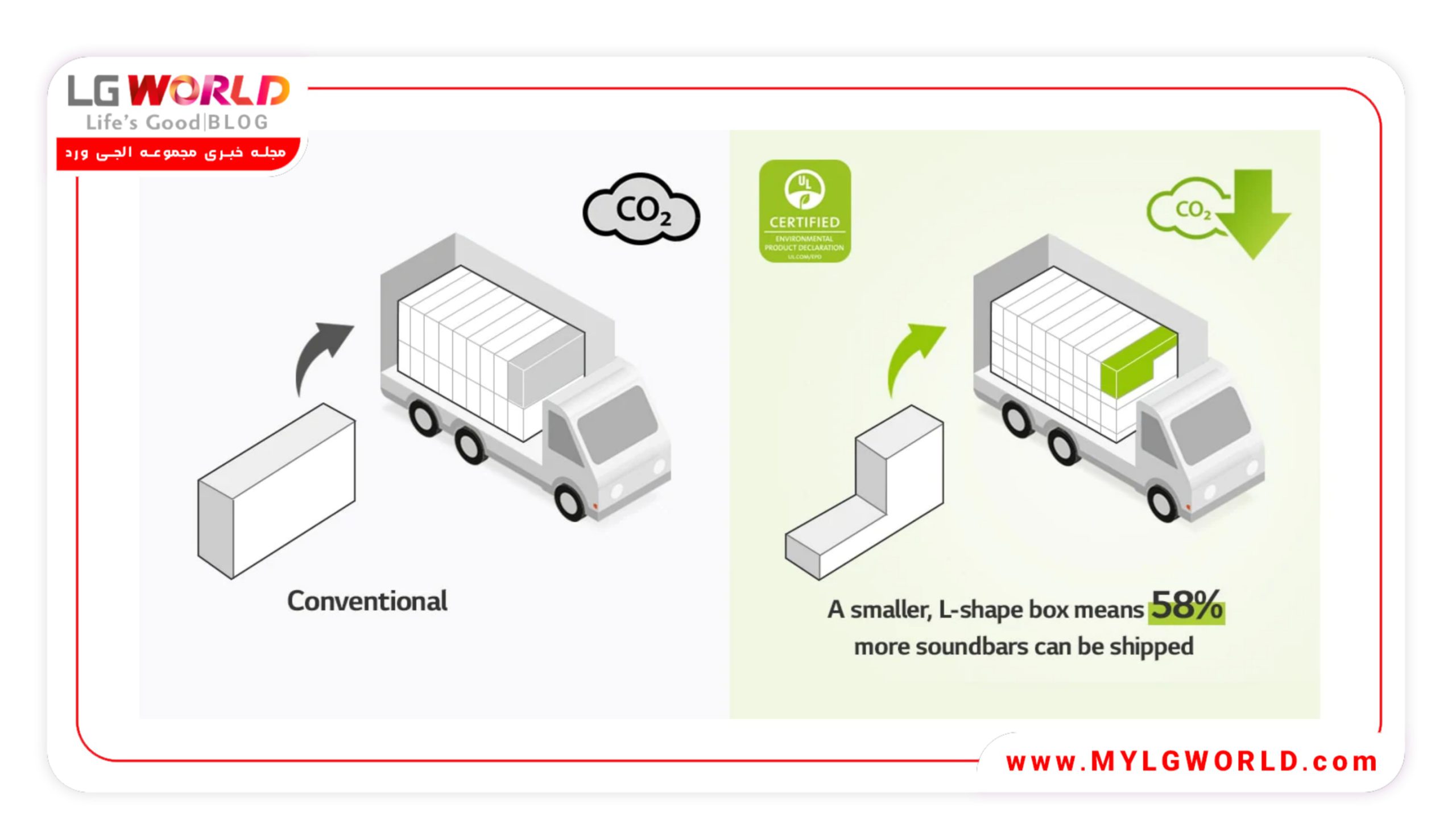 بررسی بهترین ساندبار ال جی