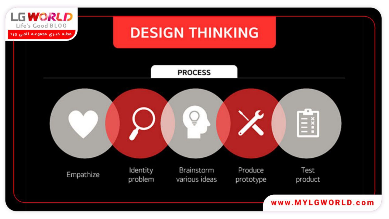 تجربه مشتری