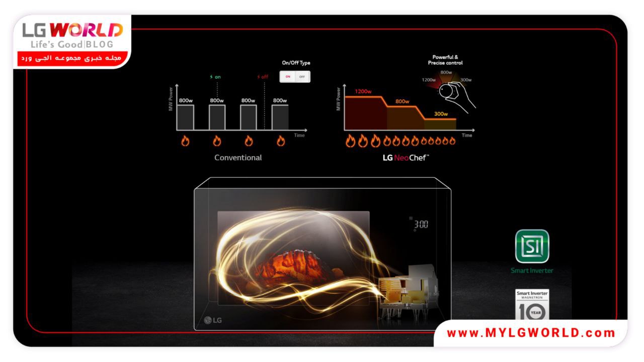 مشخصات مایکروویو ال جی مدل MH8265CIS