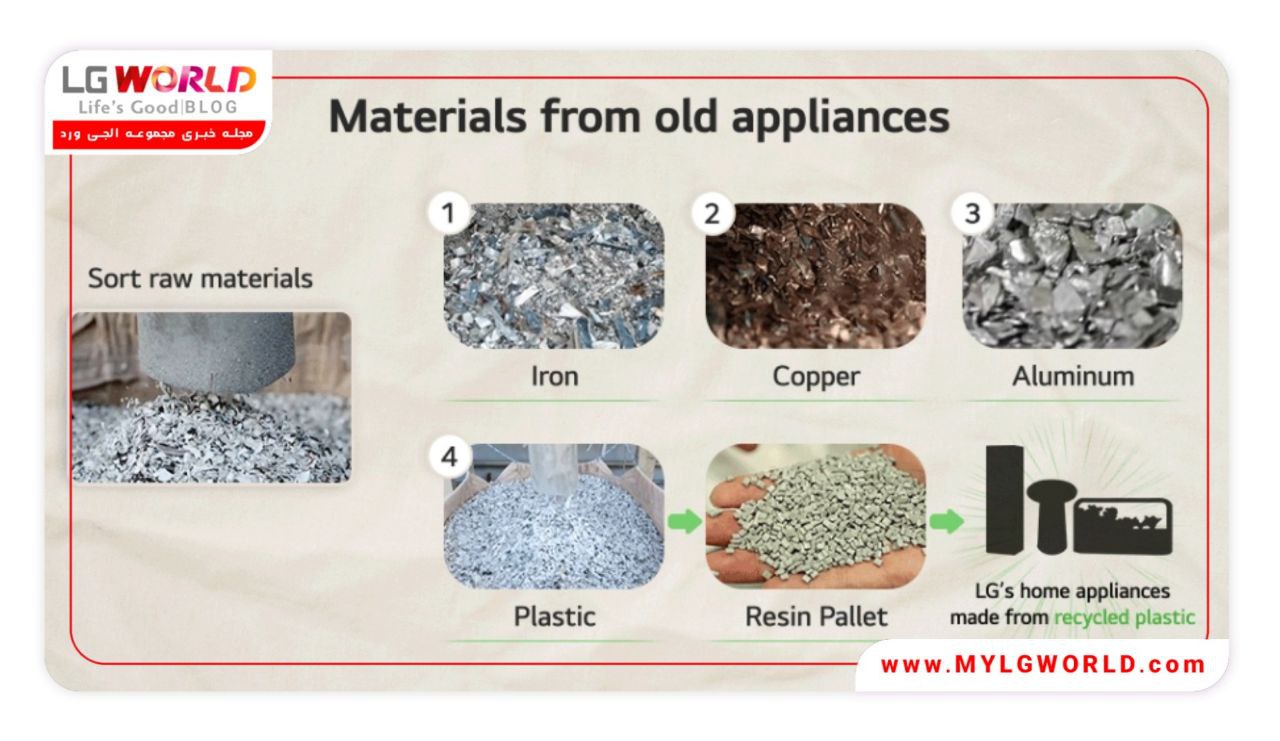 چرخه تبدیل لوازم خانگی قدیمی به جدید