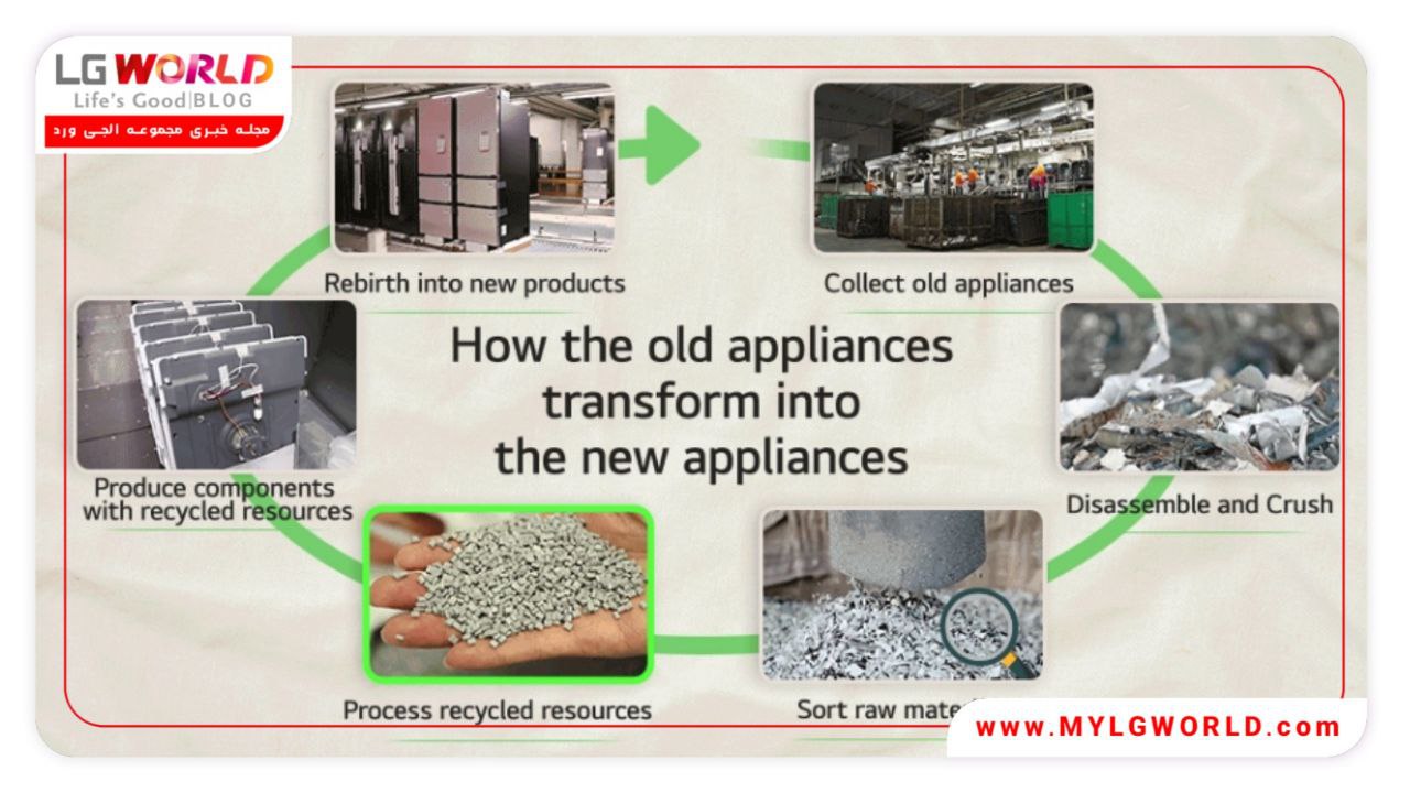فرآیند بازیافت در کارخانهجات ال جی