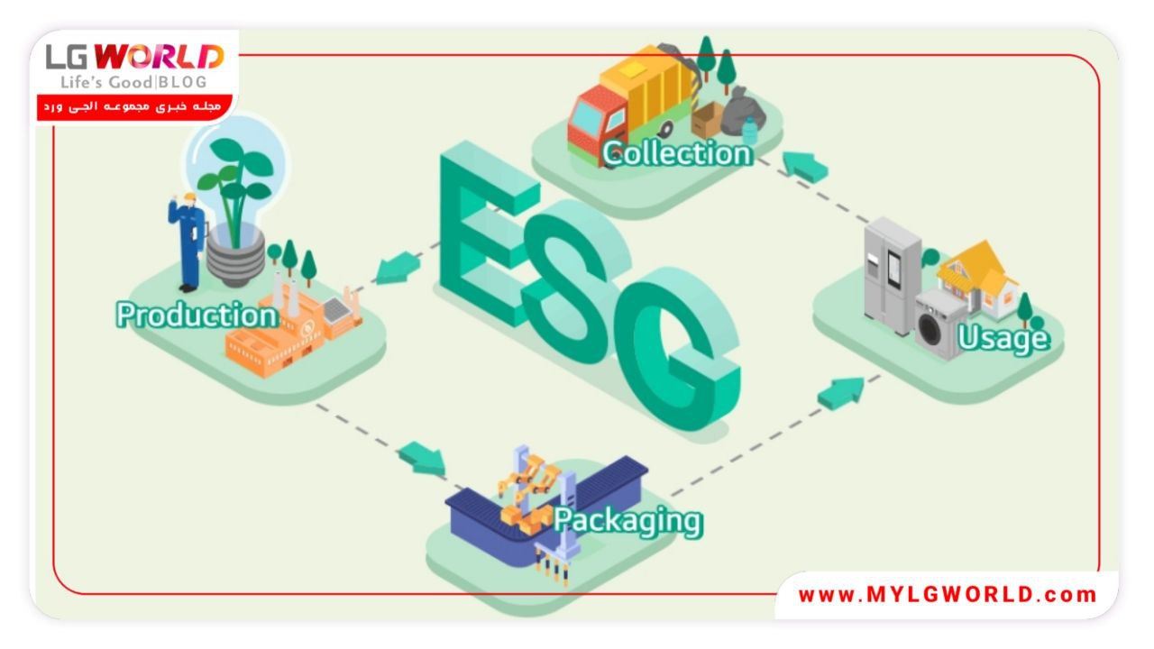 فرآیند تبدیل لوازم خانگی قدیمی به جدید